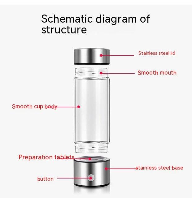 Portable Rechargeable Hydrogen Water Bottle - Infinite Avenue